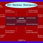 What’s In Your Bracket?